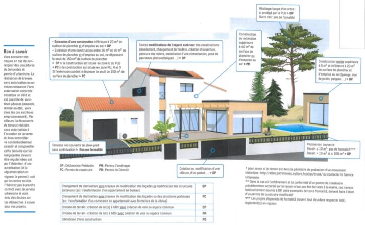 schema demarches urba2